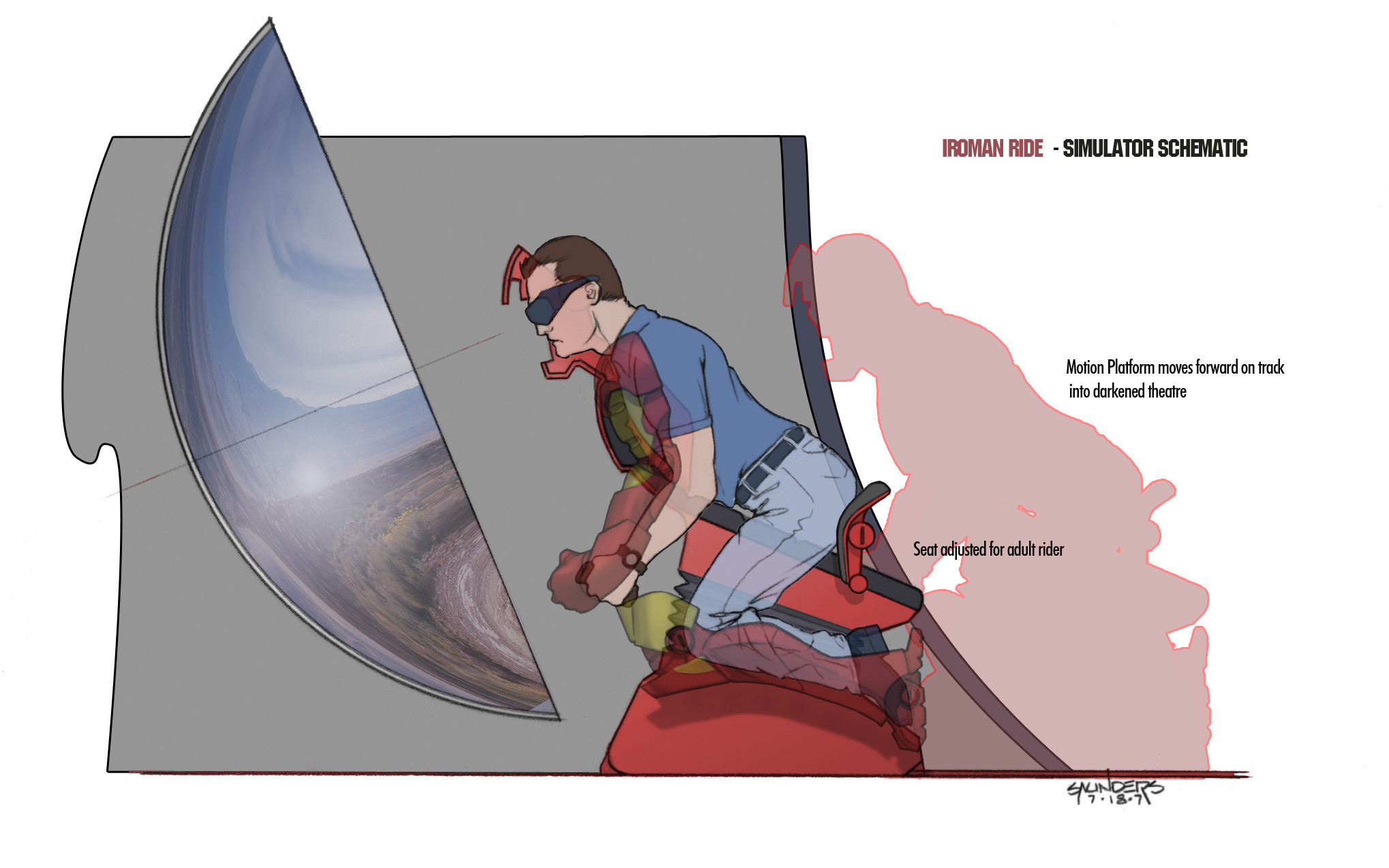 A schematic showing how the individual simulators might work.