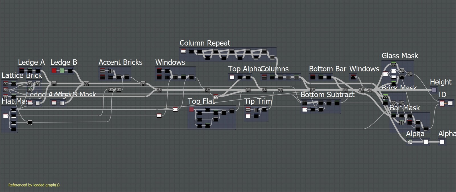 Main Height Graph