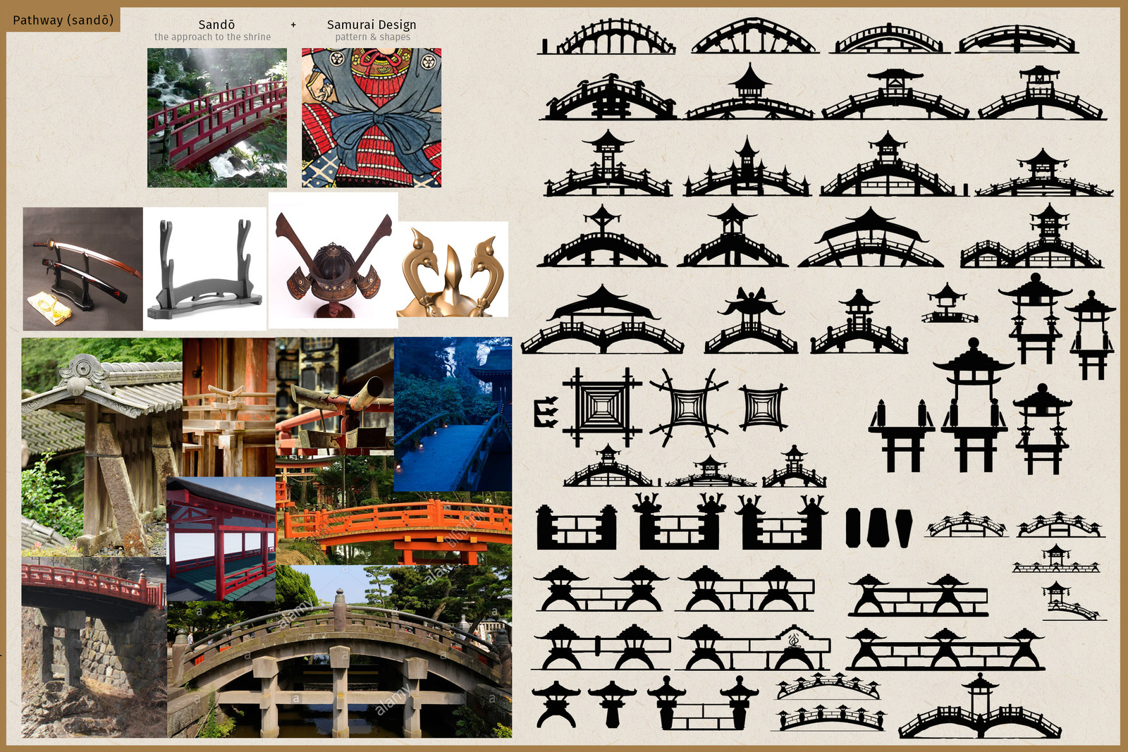 Ideas and concepts
