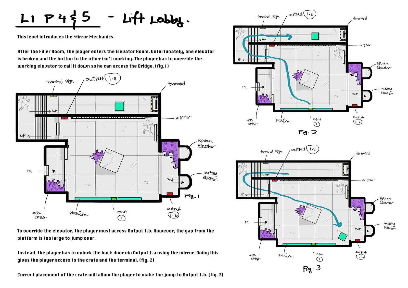 Puzzle design for the last room of the first level.