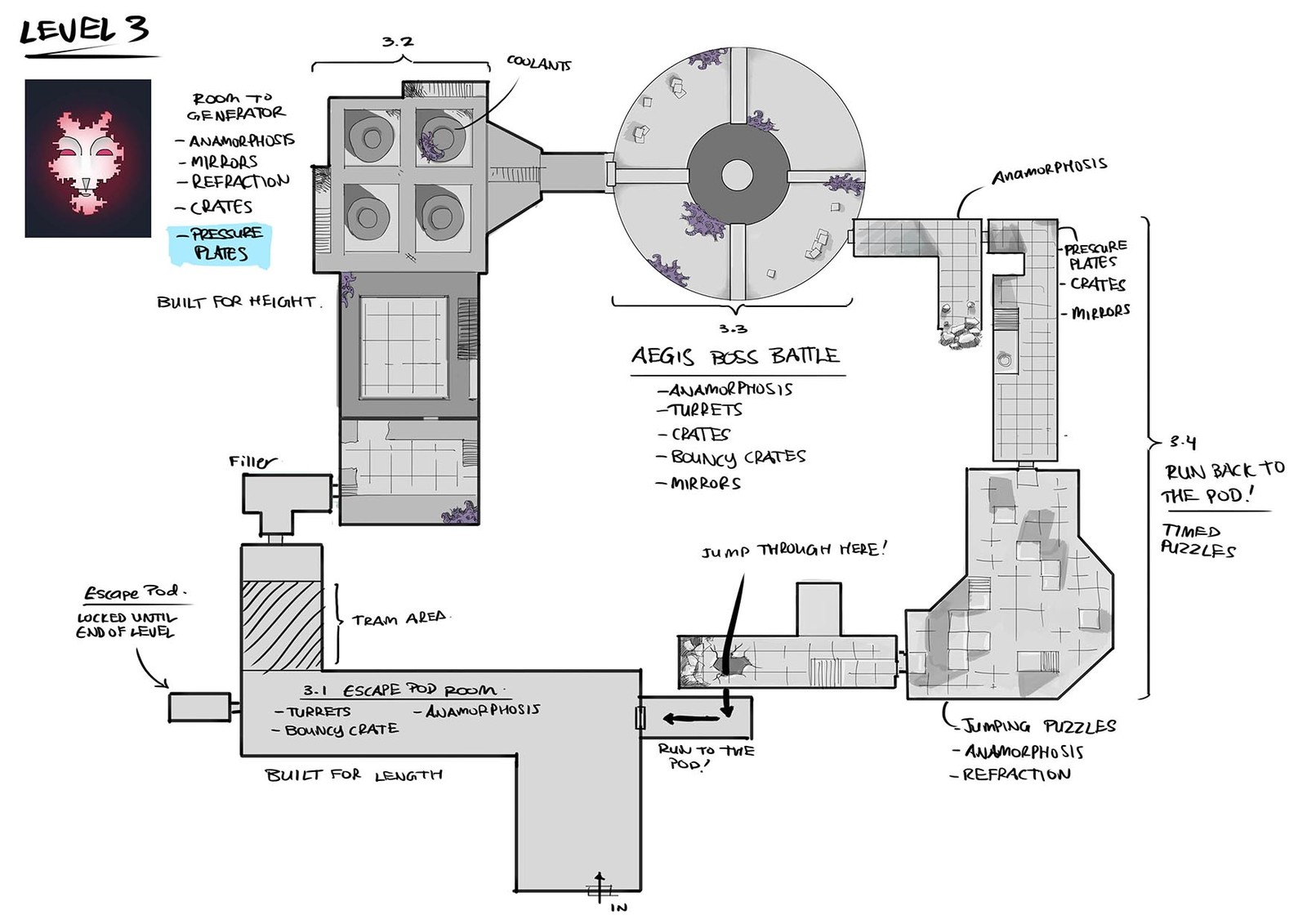 Overview and flow of the third (and final) level.