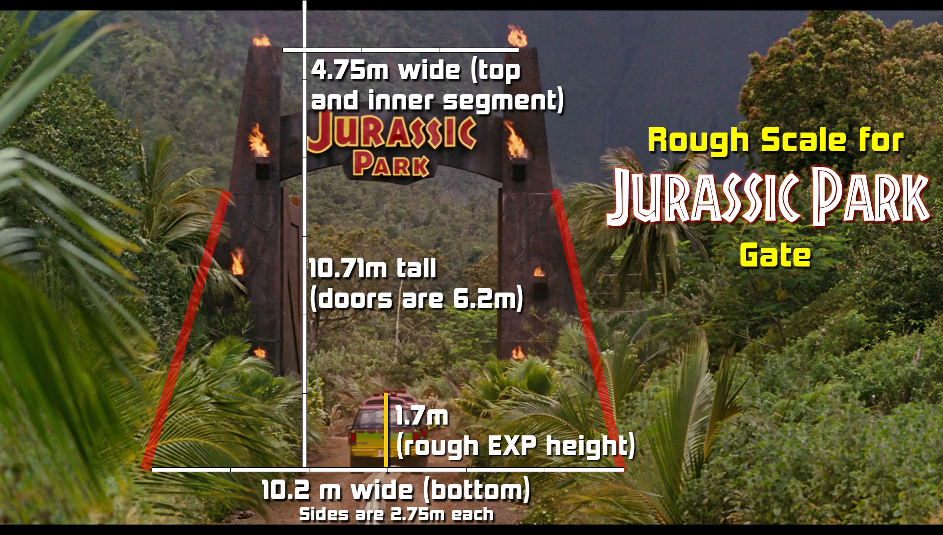 Caelum Beckinsale Jurassic Park Gate (Just for Fun)
