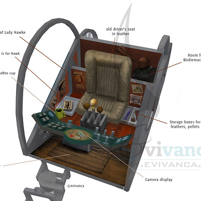 Evivanca evivanca interieur vehicle