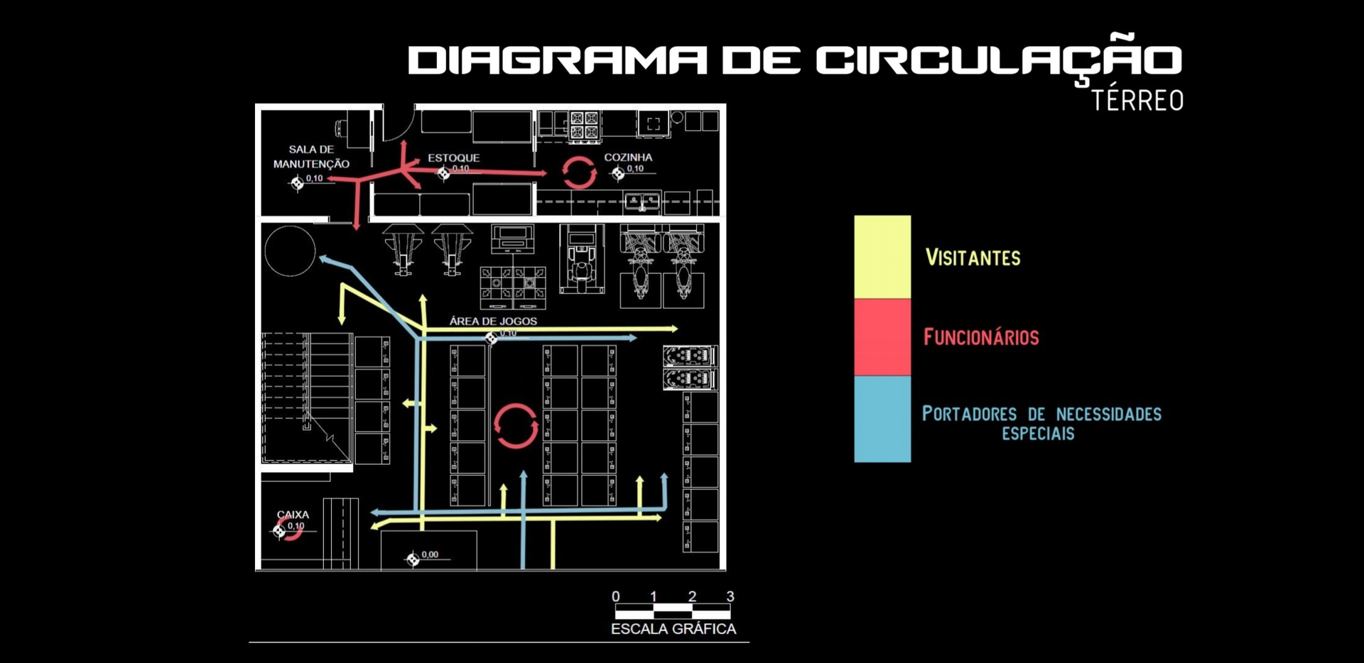 Samara Duarte - Course Completion Project 2018 Arcade thematic Cyberpunk