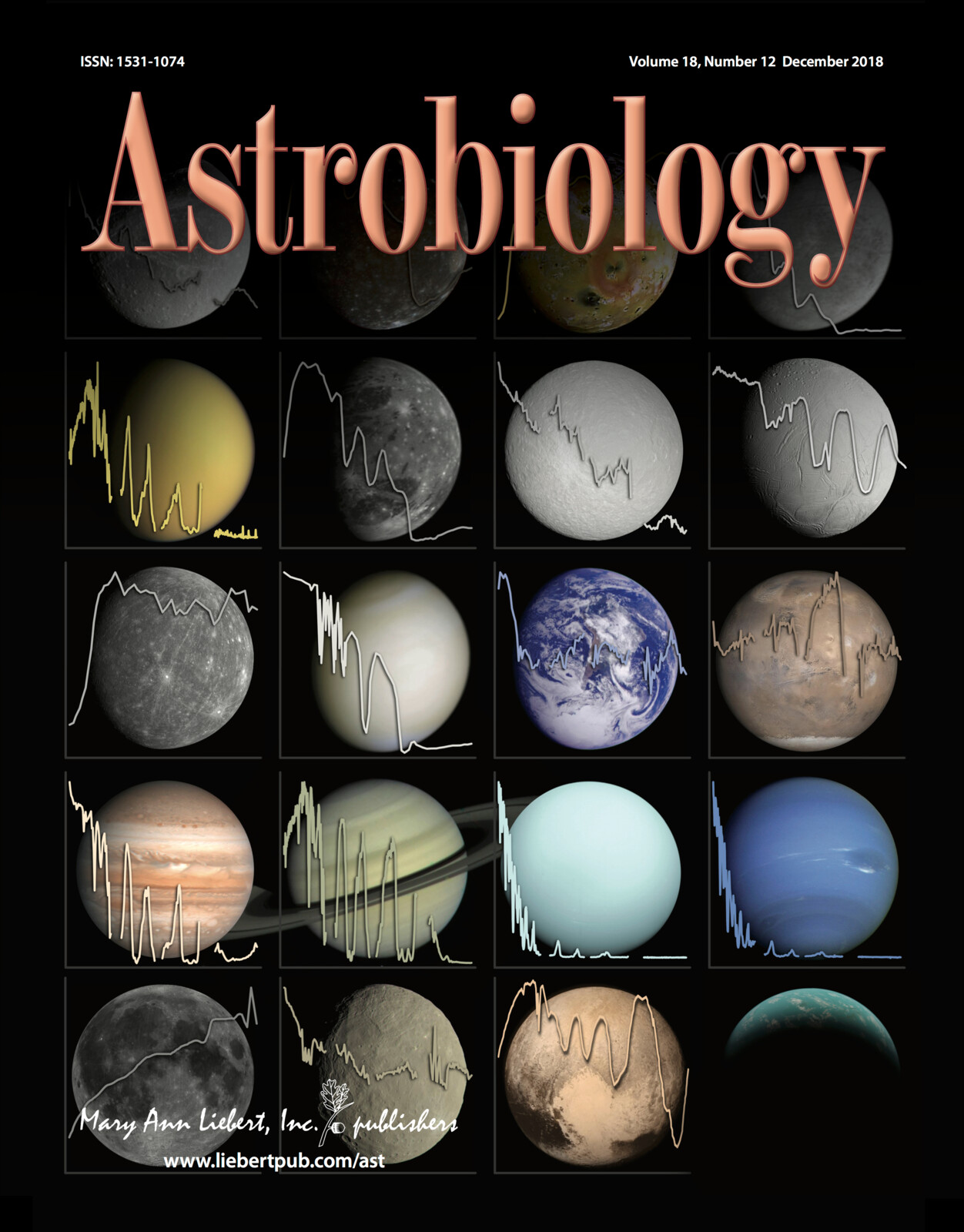Albedos of the Solar System