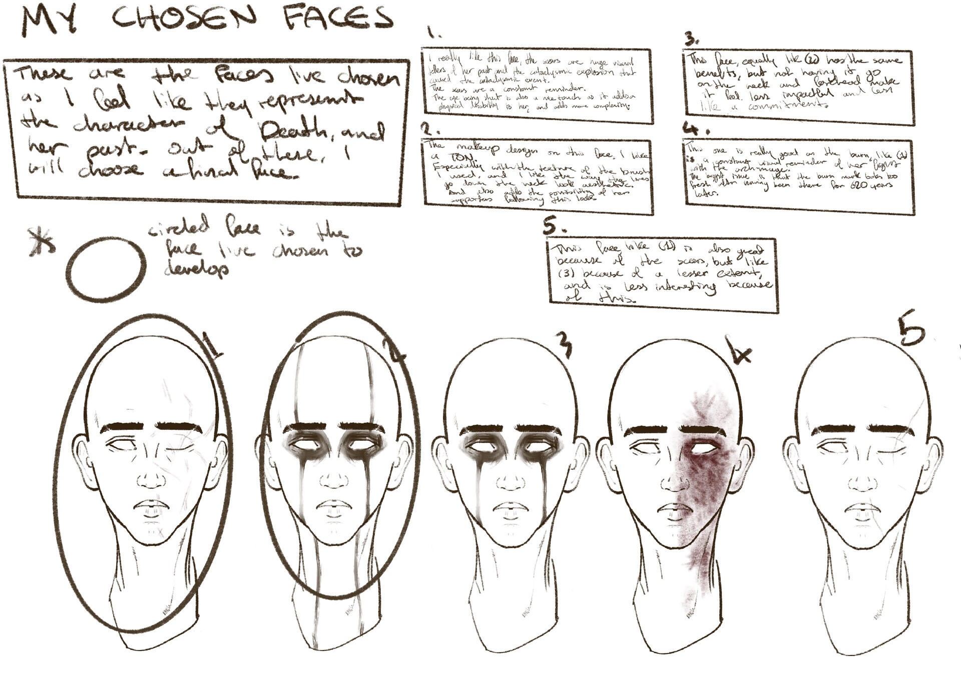 Jay River Death Head Development See more ideas about drawing base, anime poses, drawing poses. jay river death head development