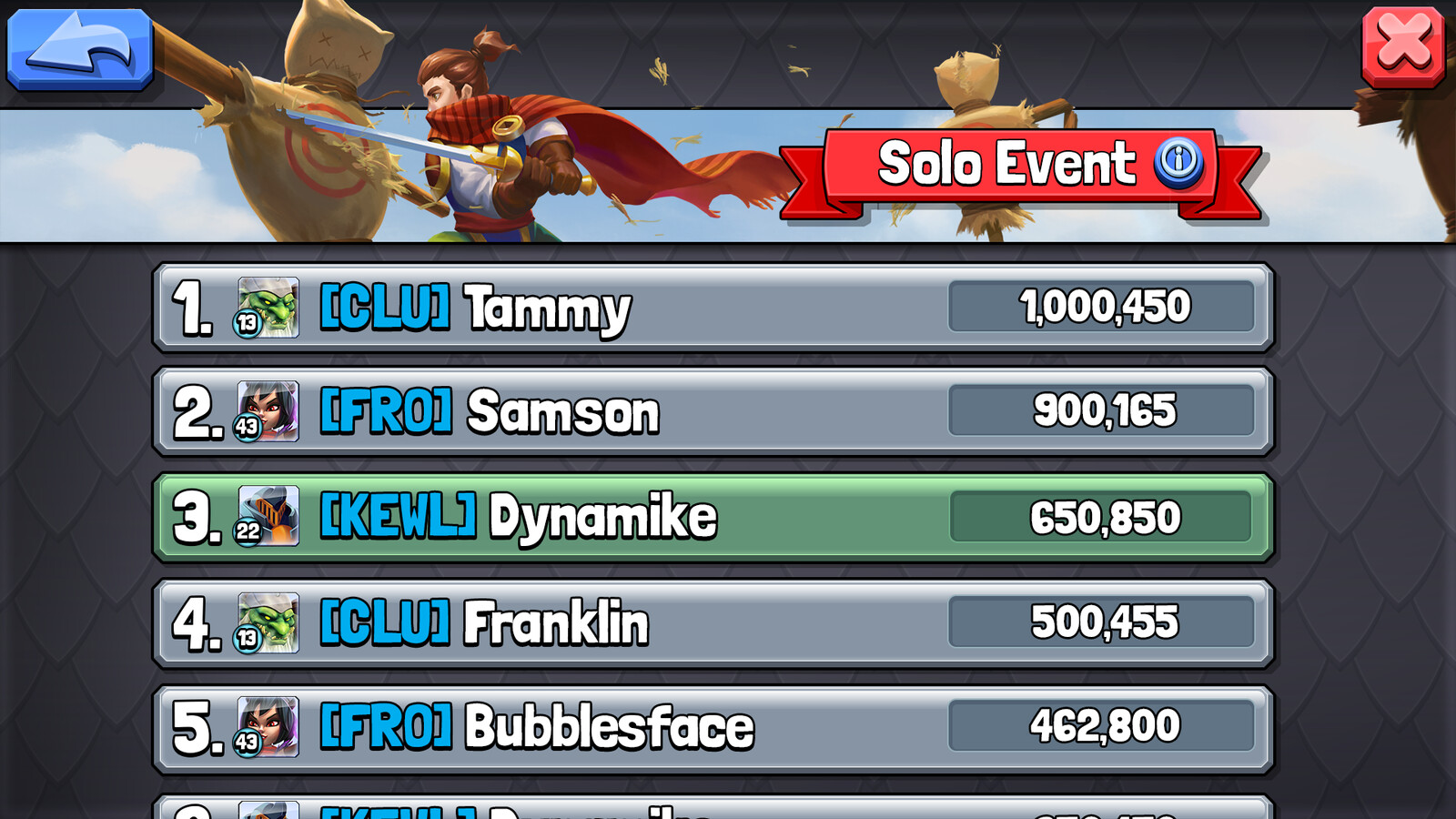 leaderboard screen for one of the in-game events