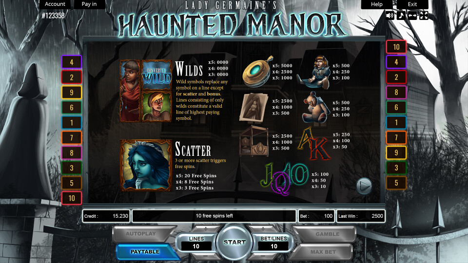 Lady Germaine's Haunted Manor - Content Table