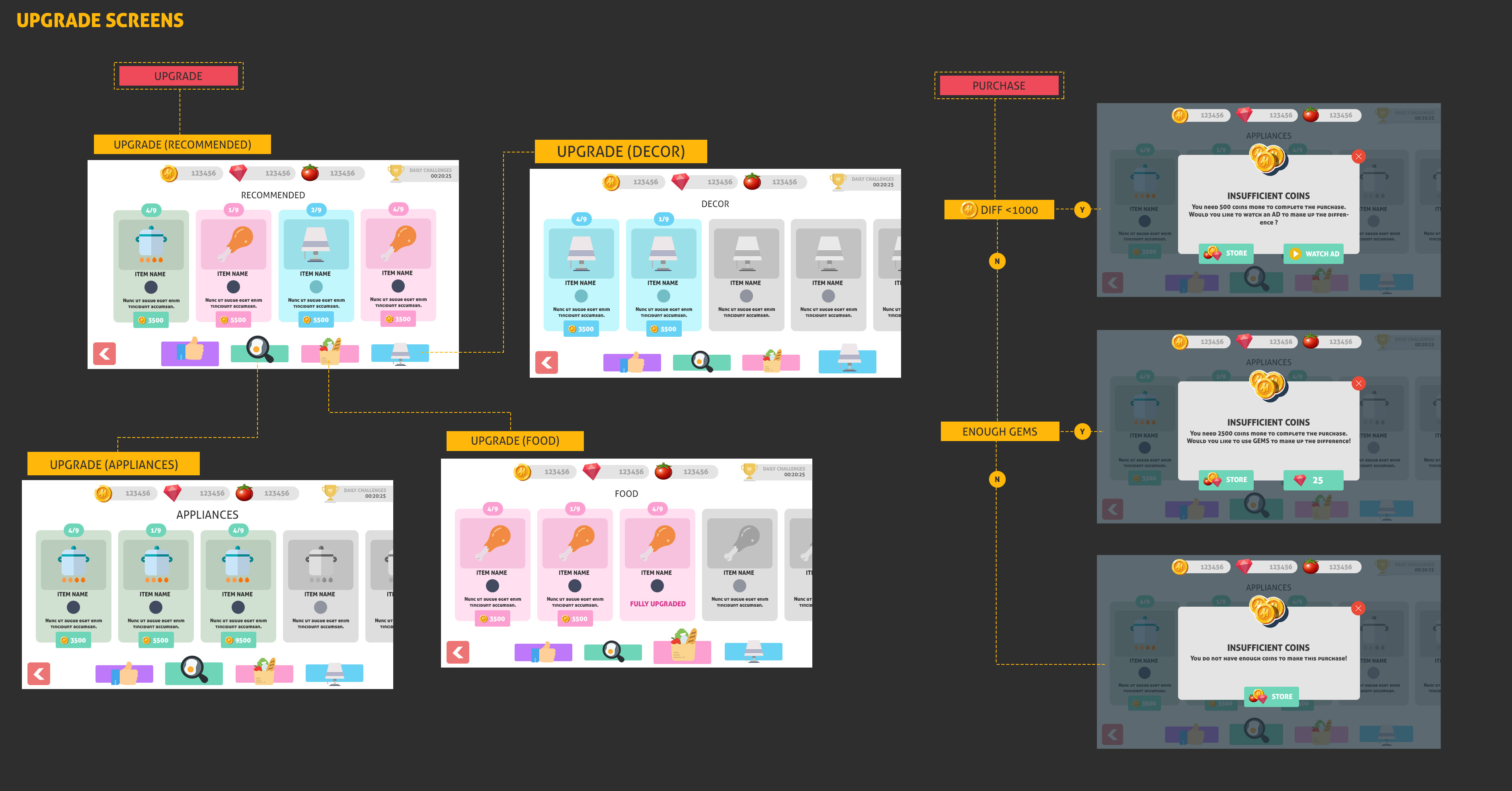 Wireframe/flow for Upgrade Screen