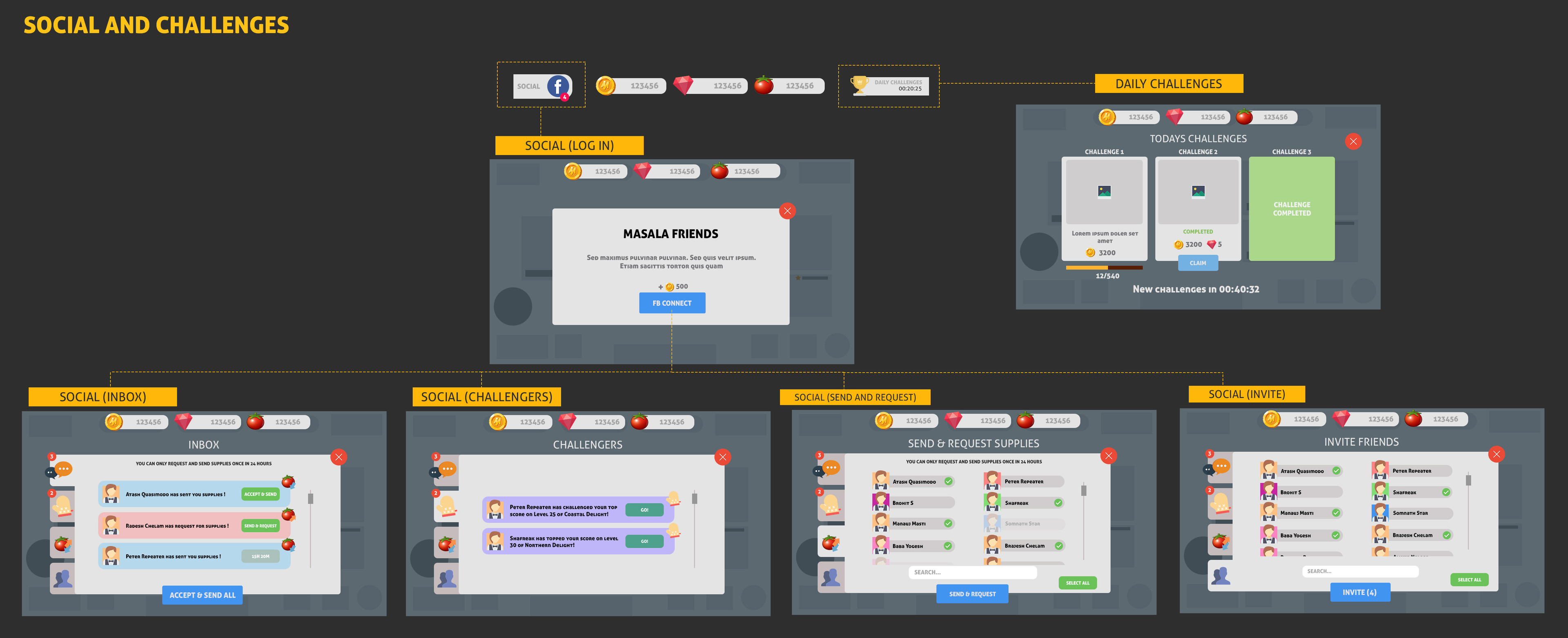 Wireframe/flow for the new Social System