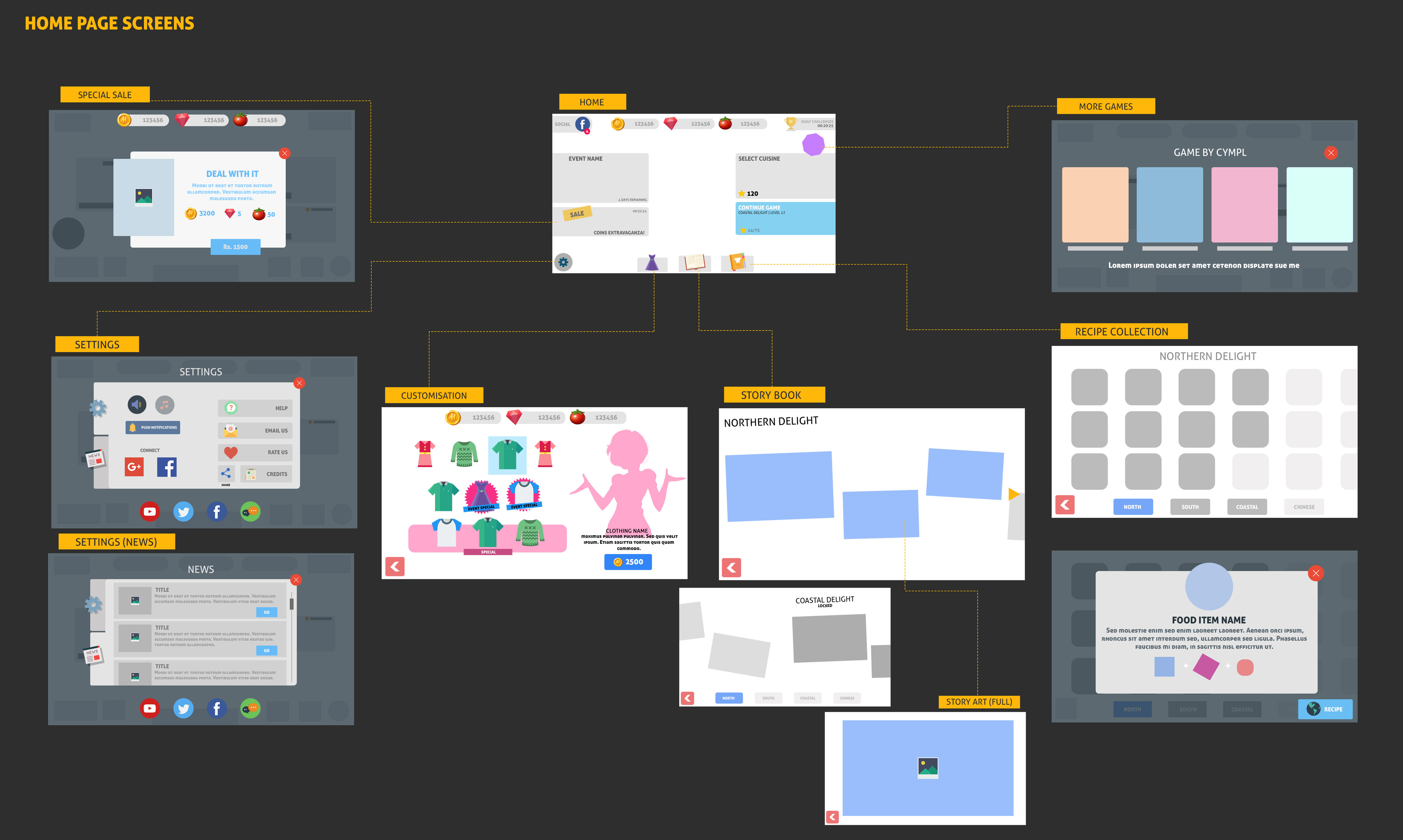 Wireframe/flow for the new Home Screen
