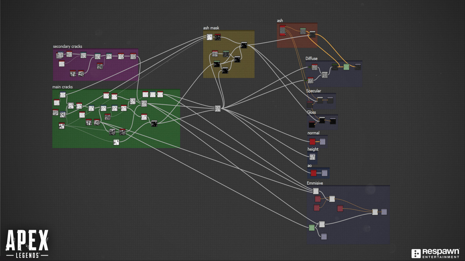 This graph shows the creation of the burnt coal.