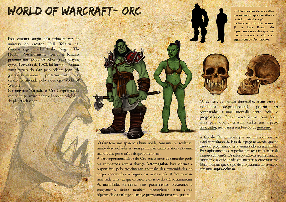 Scientific plate of Orcs in WoW
