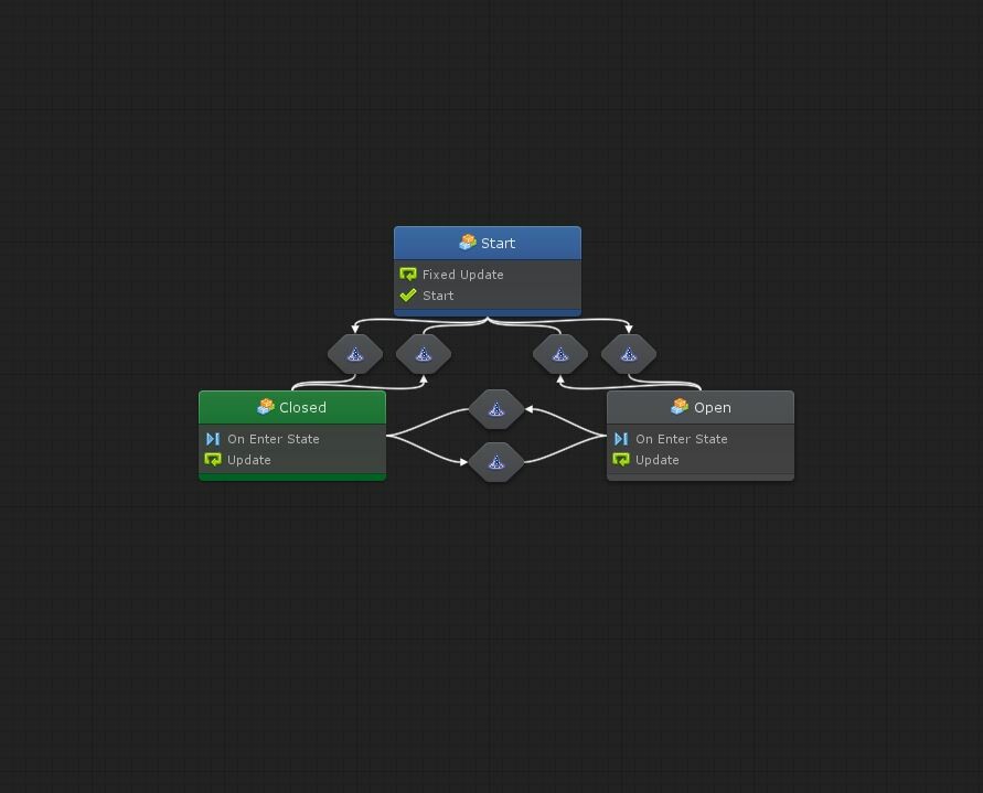 There are three states to this. The start is the main state that listens for everything. Close and open scale the portal and turn on / off FX