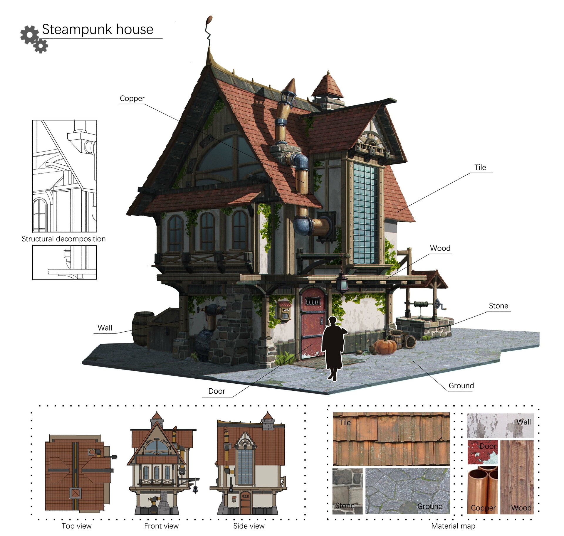 ArtStation Steampunk house