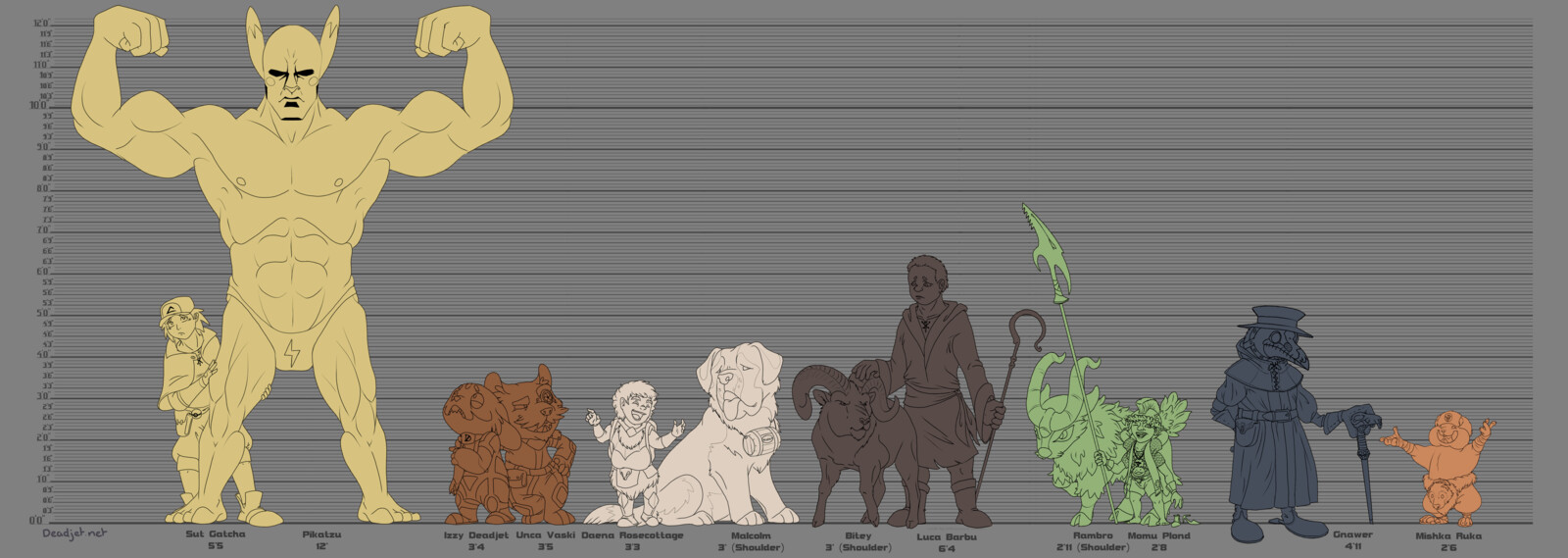 Artstation D D Character Height Chart Kerry Glancey D the only other height chart i've seen was one what went off an assumption of frisk's age and the average height of a child said age :/ doors are good to go off of, so here ya go :d *edit* saw someone bring it up, chara. d d character height chart kerry glancey