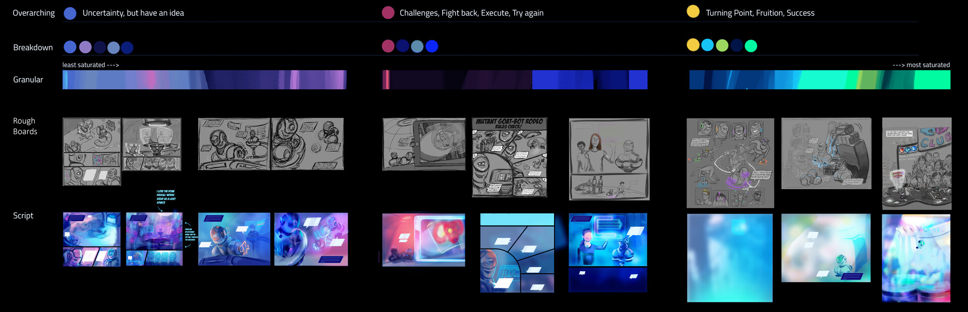 ArtStation - Visual Production Process