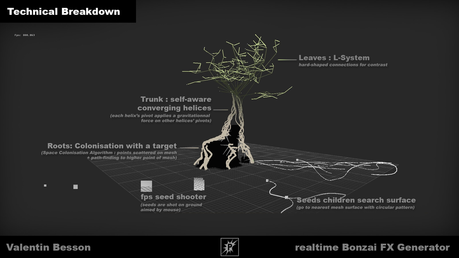 Technical Breakdown