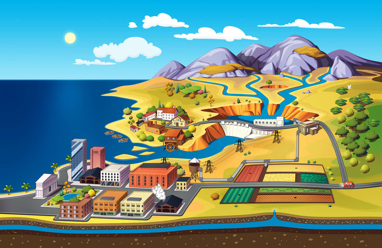 Cycle of water game