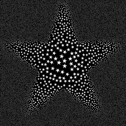 Scale Parameter