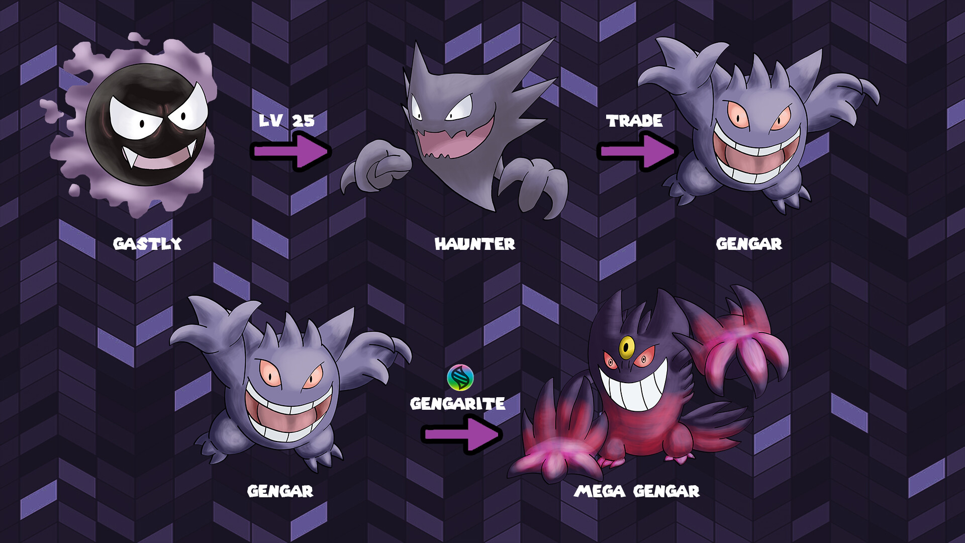 How To Evolve Haunter Into Gengar Sword