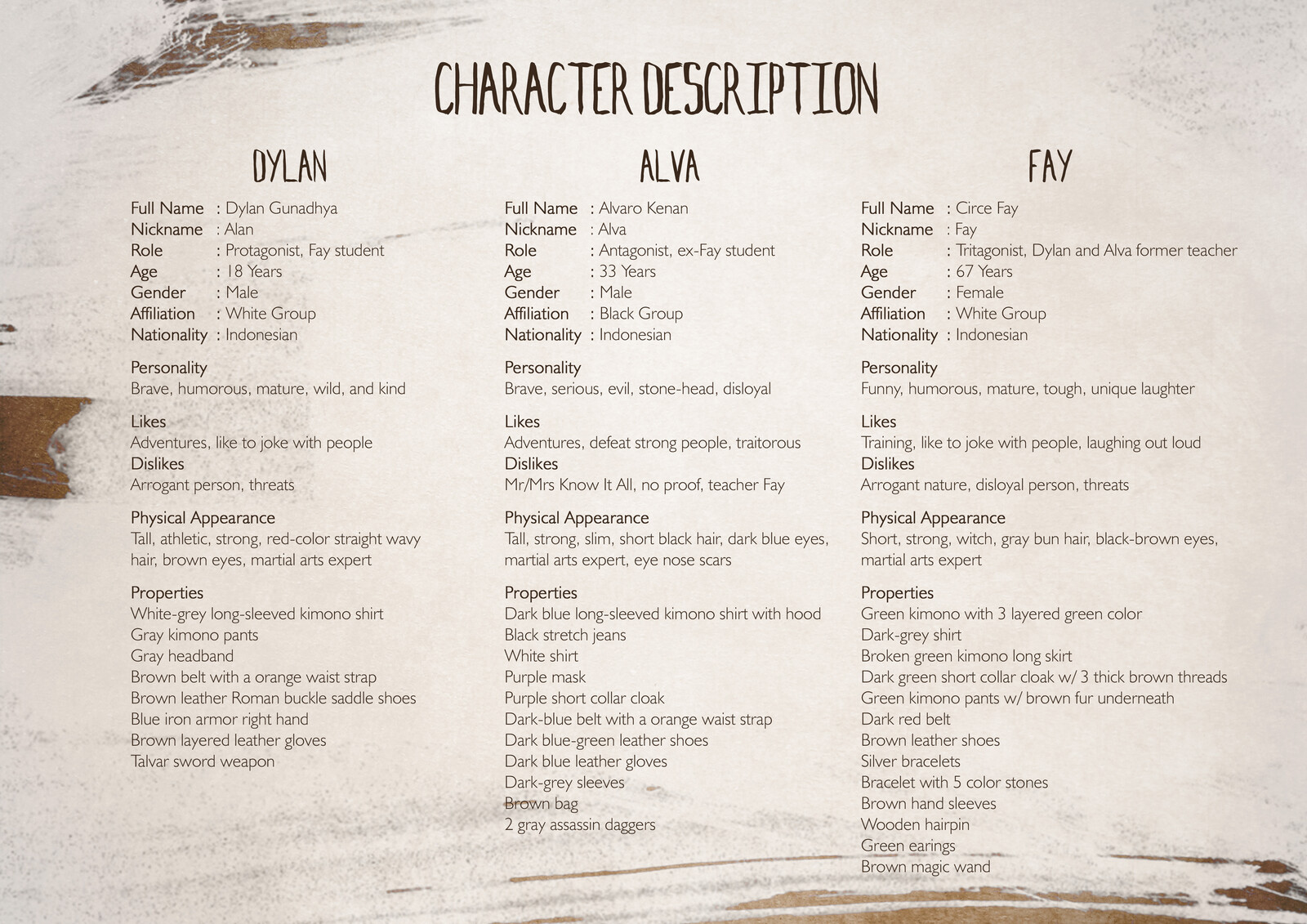 Concept - Character Description
