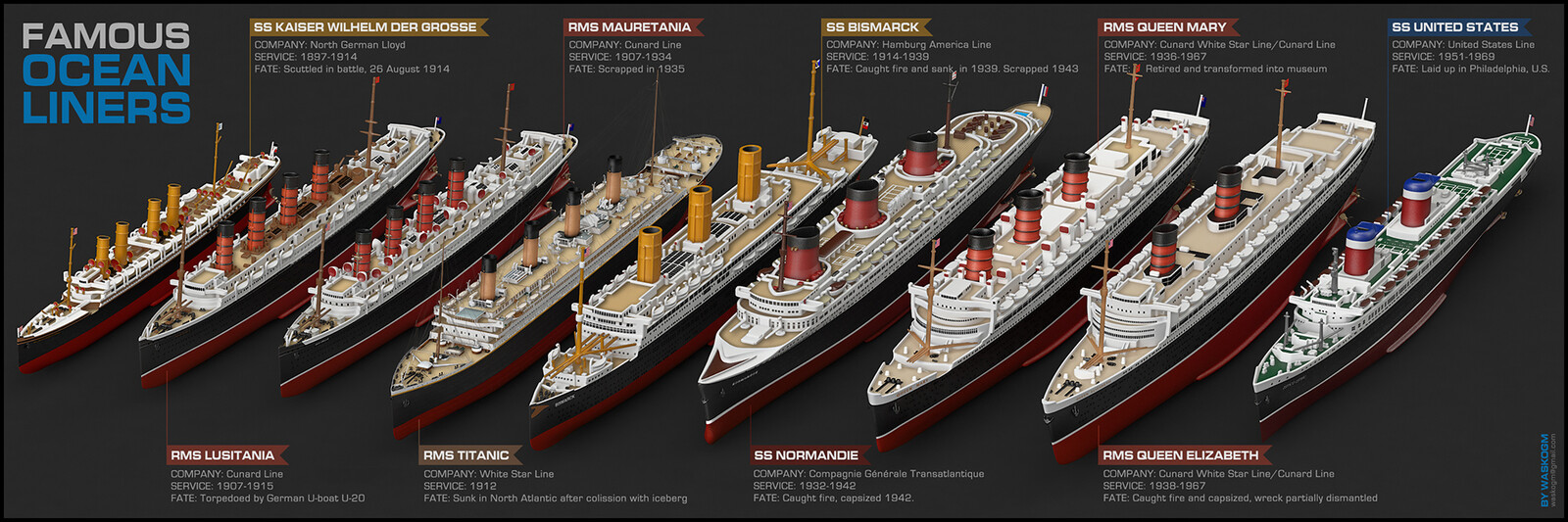 Vasilije ristovic famous ocean liners infographic