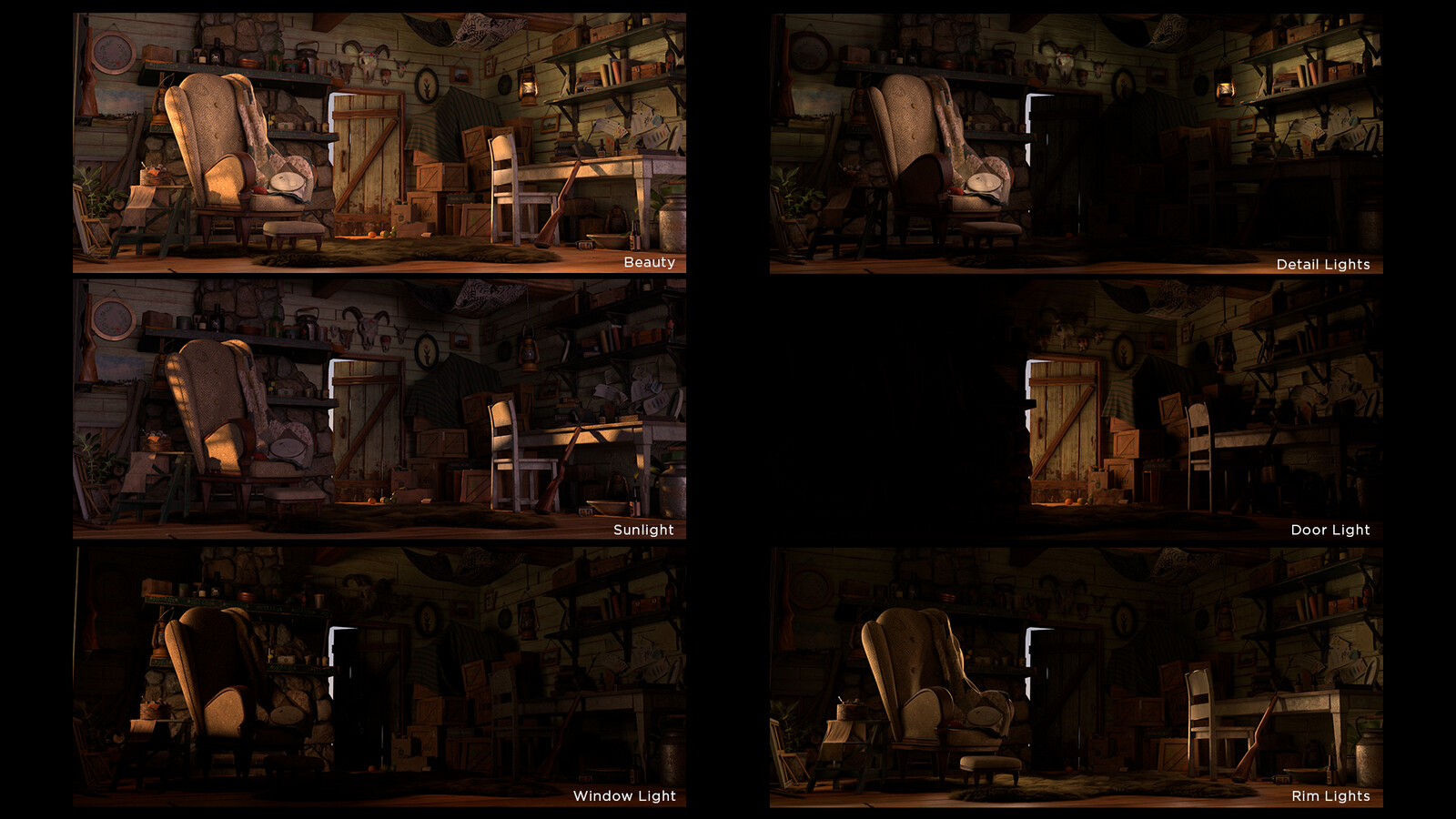 A breakdown of my lighting