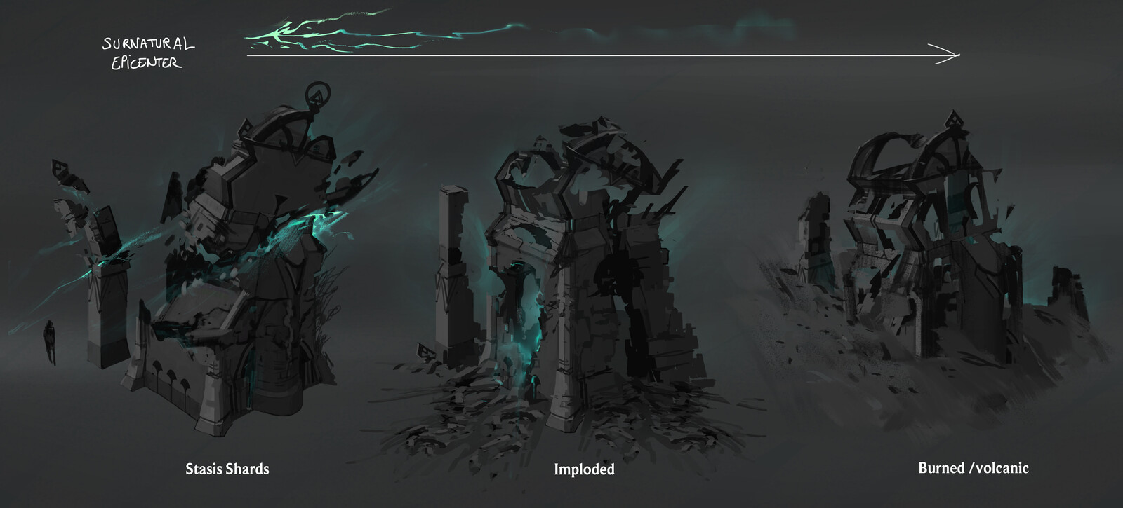Stages of ruination 