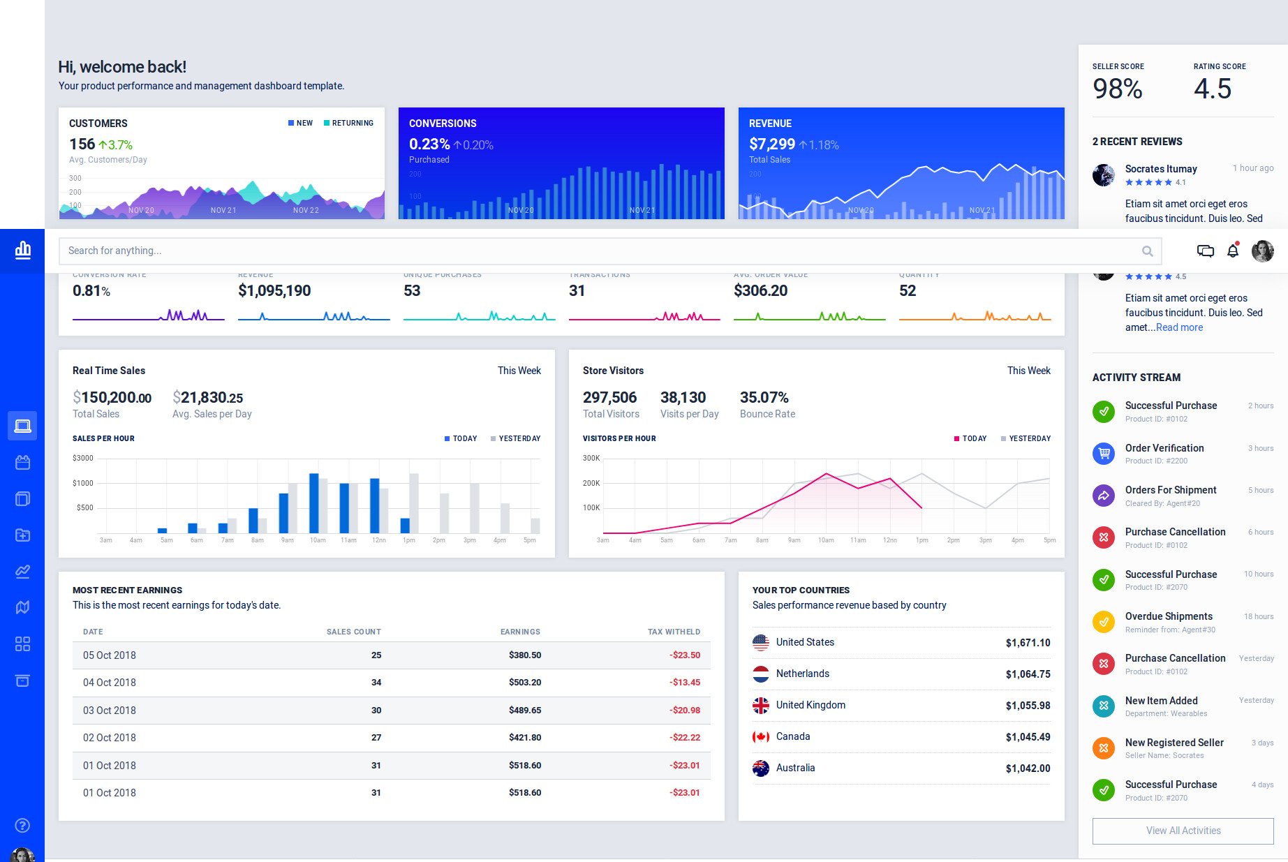 Artstation Azia Product Management Dashboard Bootstrap Dash