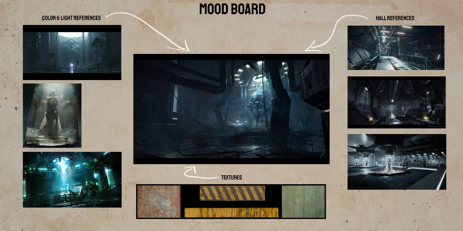Mood board