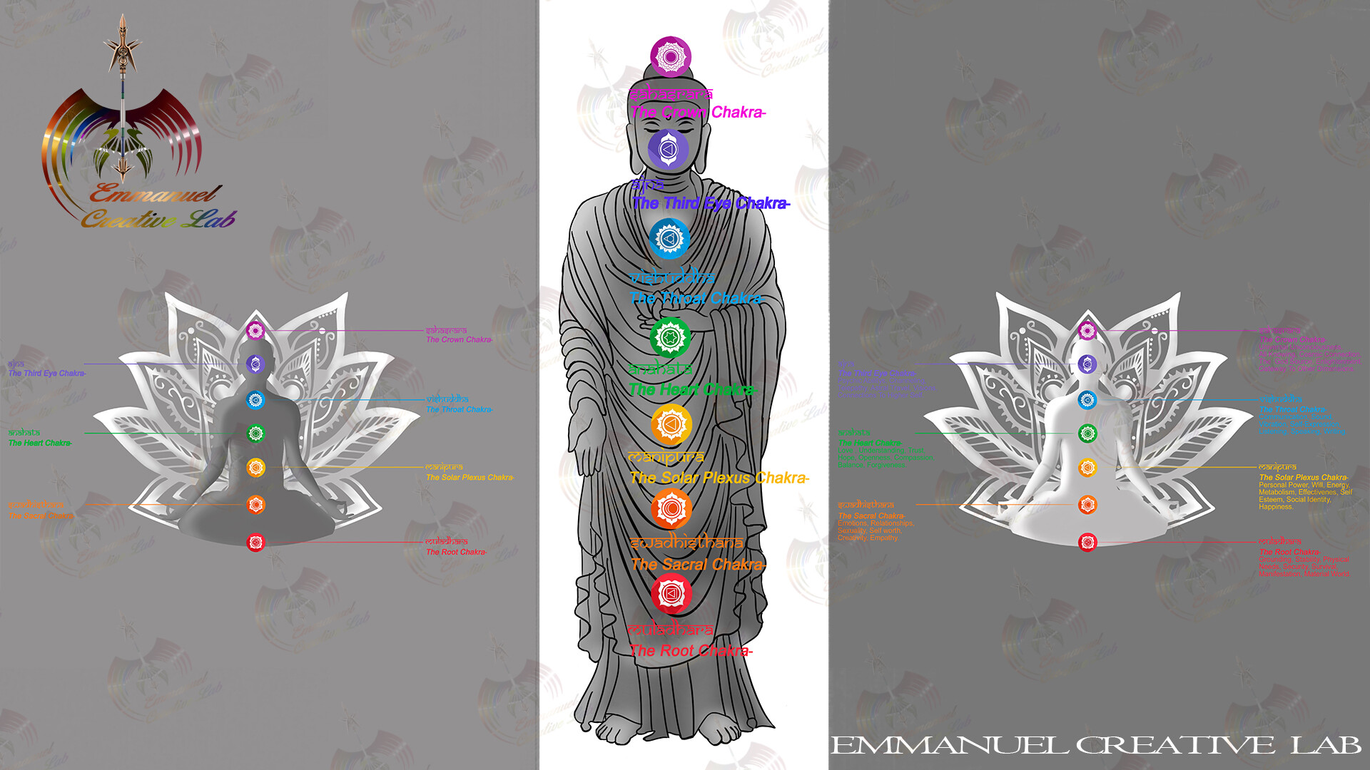 ArtStation - The Seven Chakra Mandala work