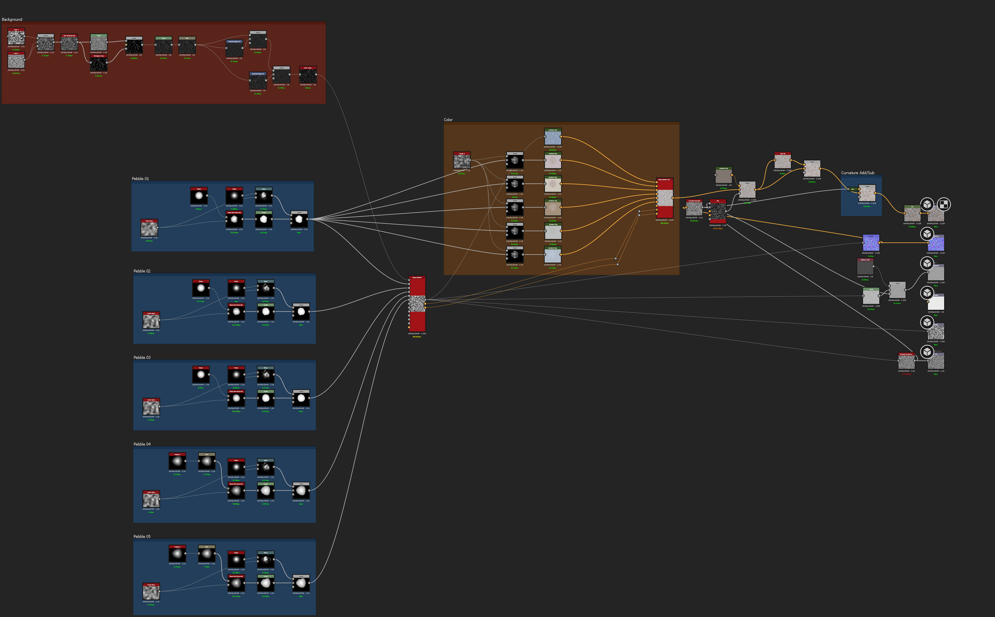 Substance Graph