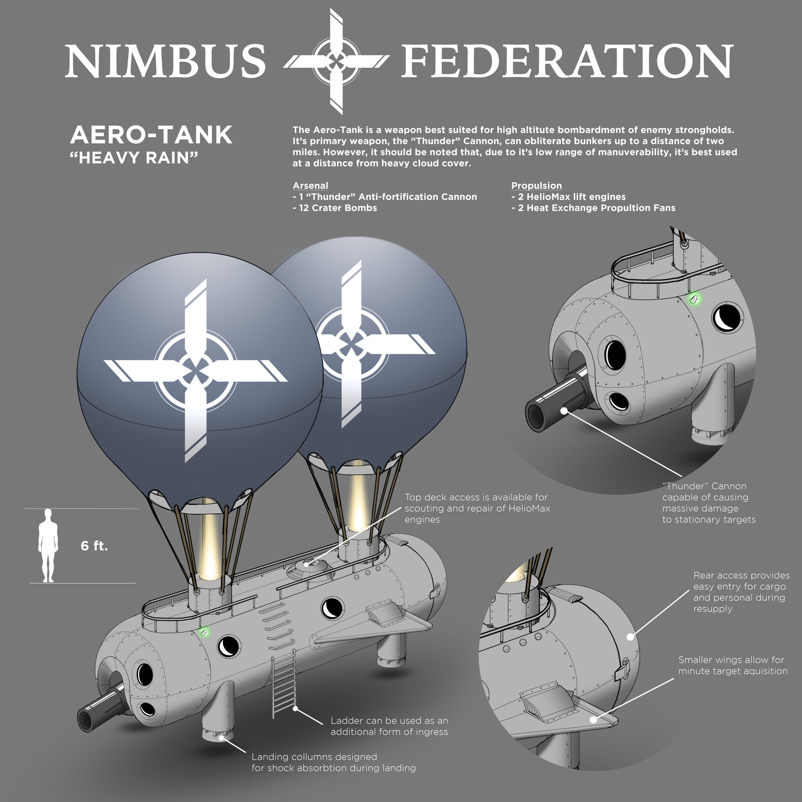 Aero-Tank, "Heavy Rain"