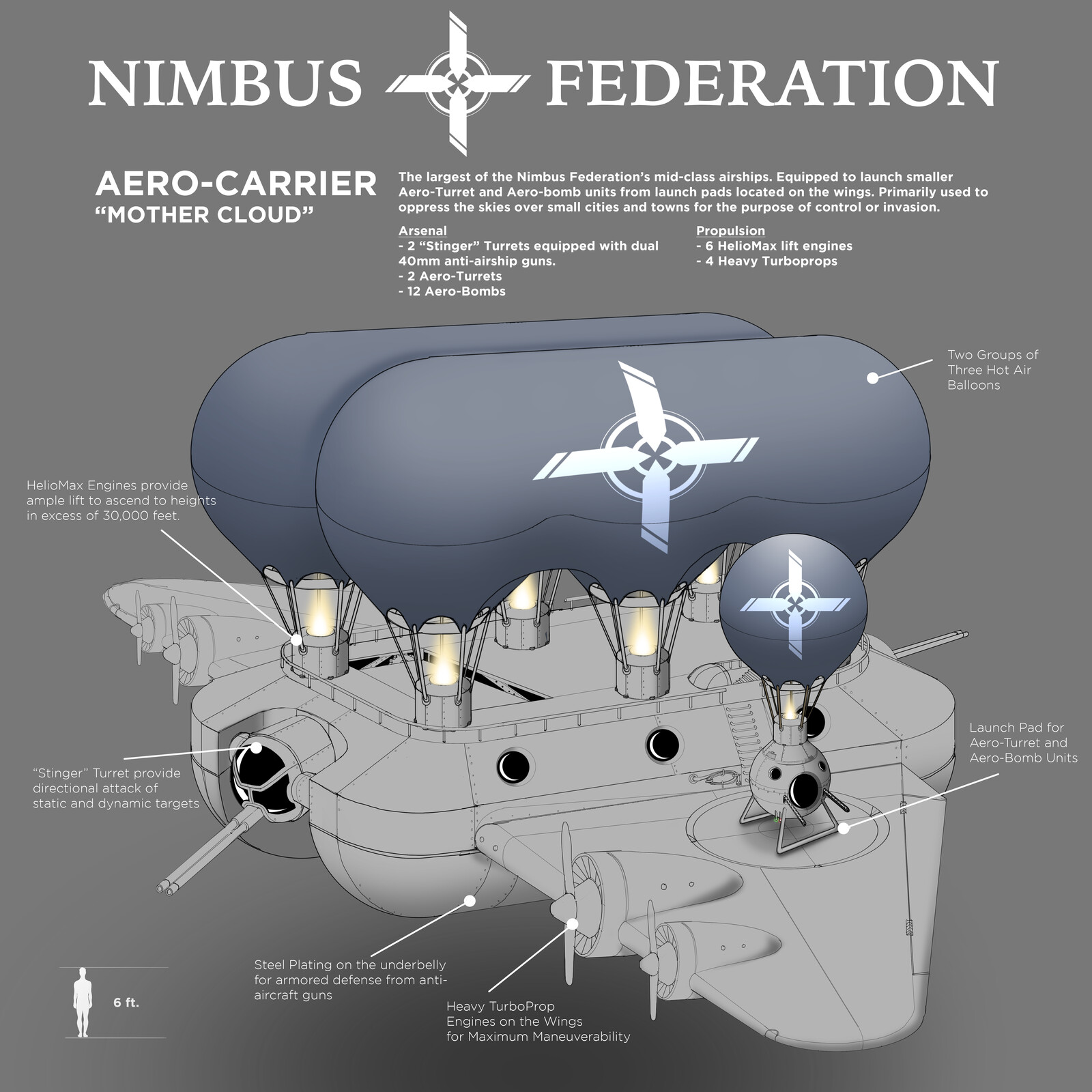 Aero-Carrier, "Mother Cloud"