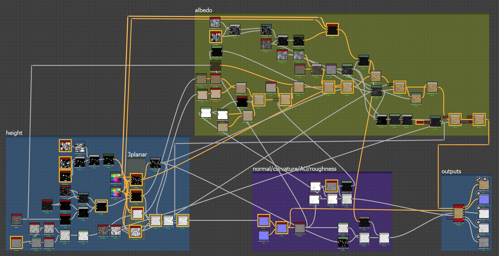 Substance Designer Graph