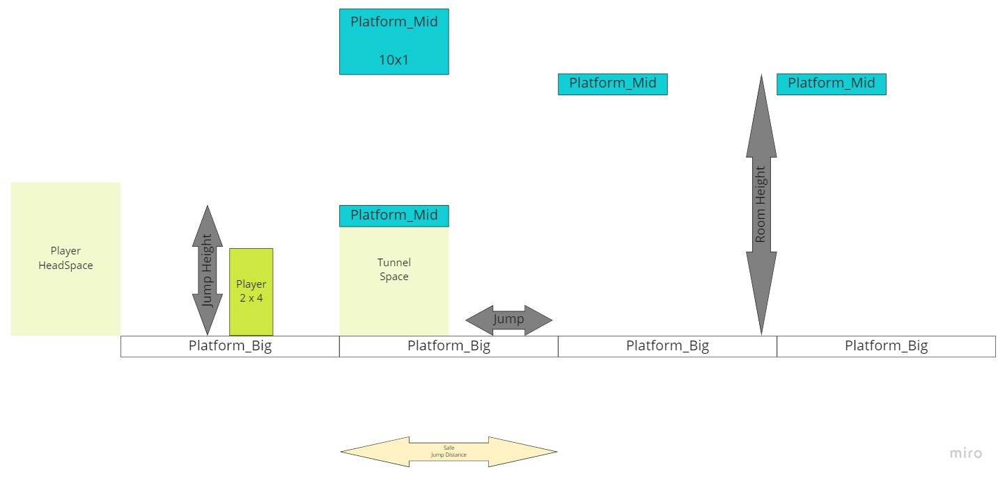 Player Metrics