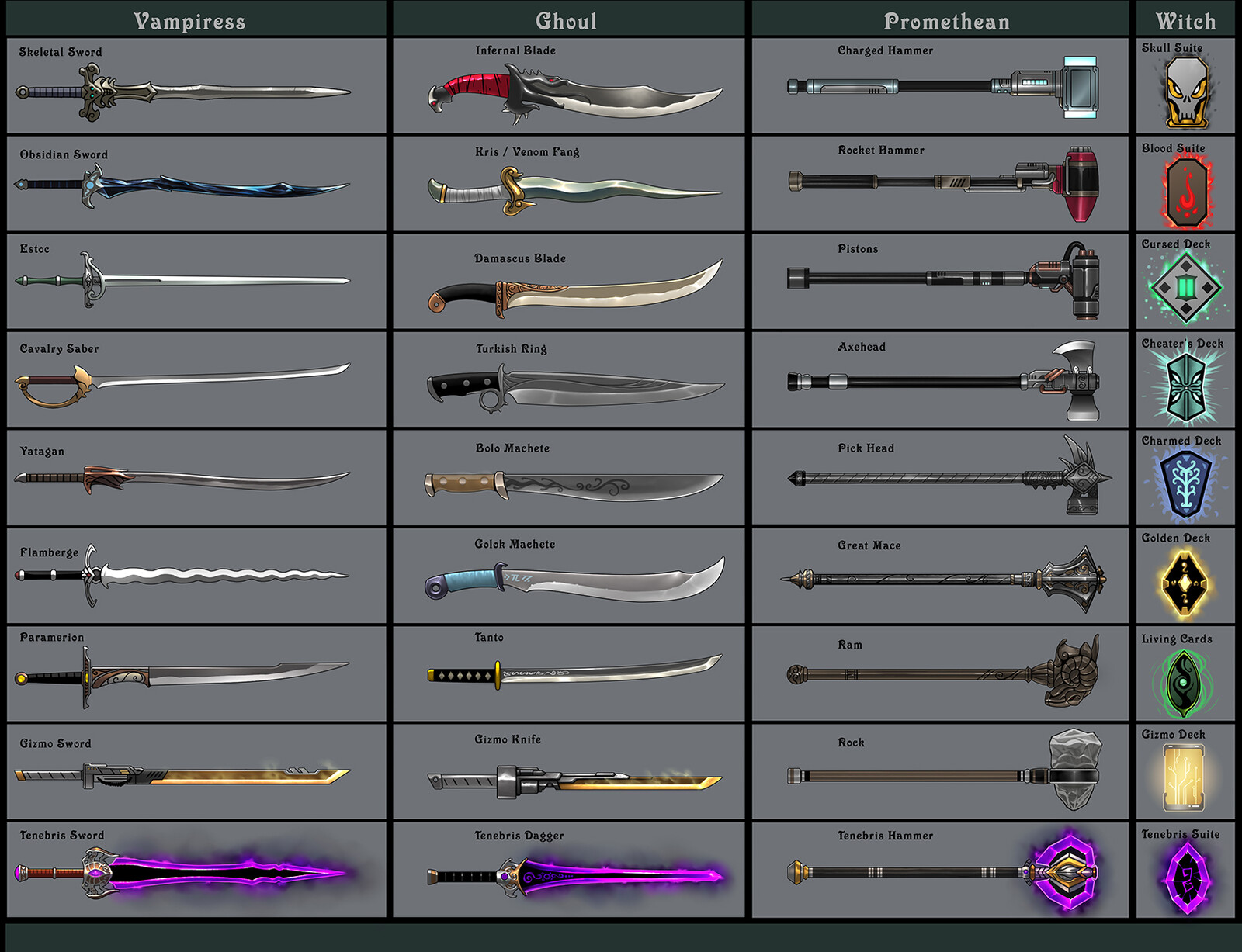 Different weapons
