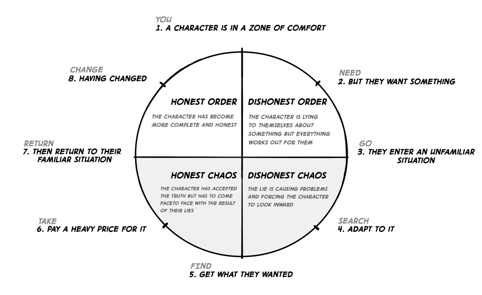 Dominick Van Der Hoff Story Structure Every narrative move, the structure and words you choose will determine how fast or slowly your story. dominick van der hoff story structure