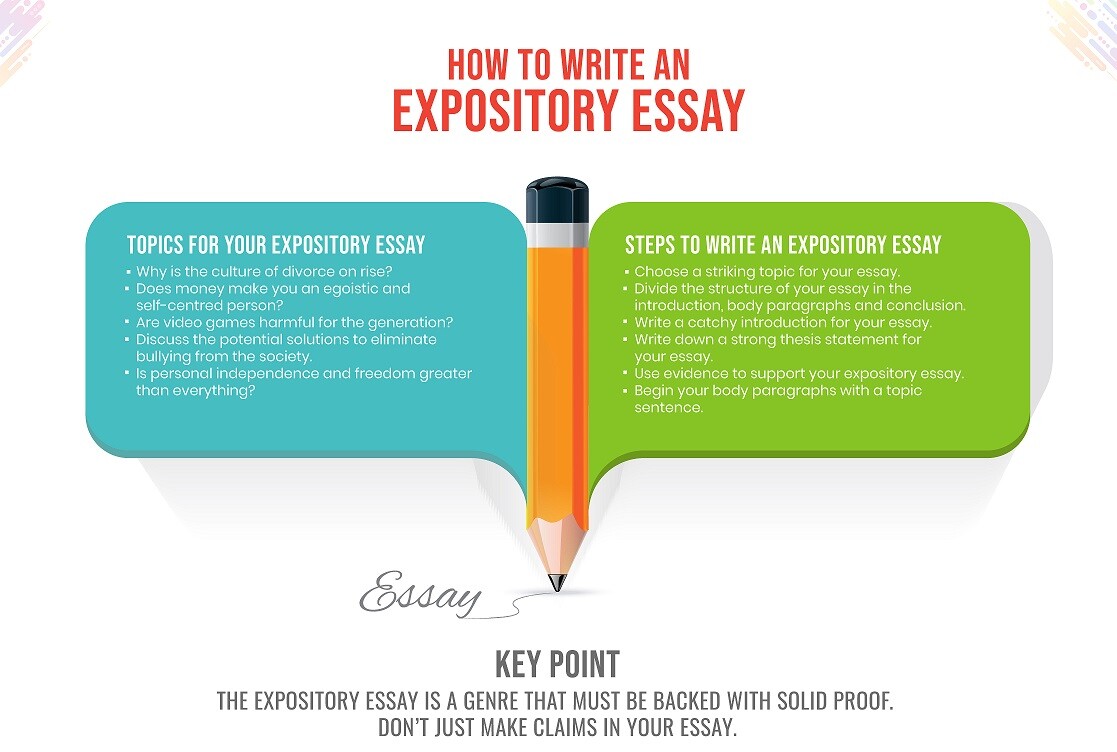 divorce essay conclusion