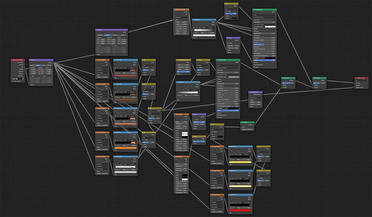 full procedural material for scifi in Blender 2.8 | the full node-tree