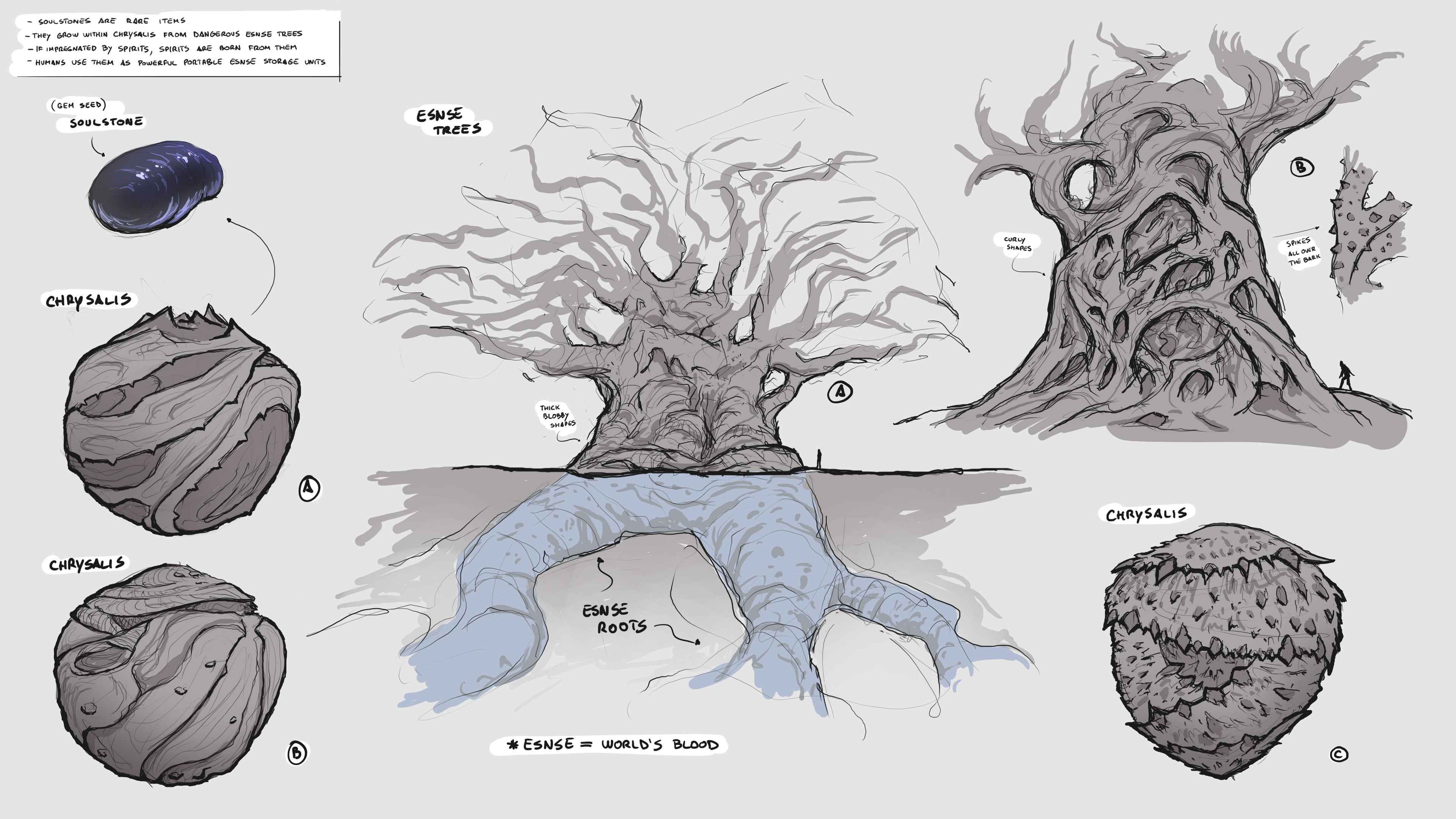 Different types of chrysalis. Essence vessels manifesting as trees.