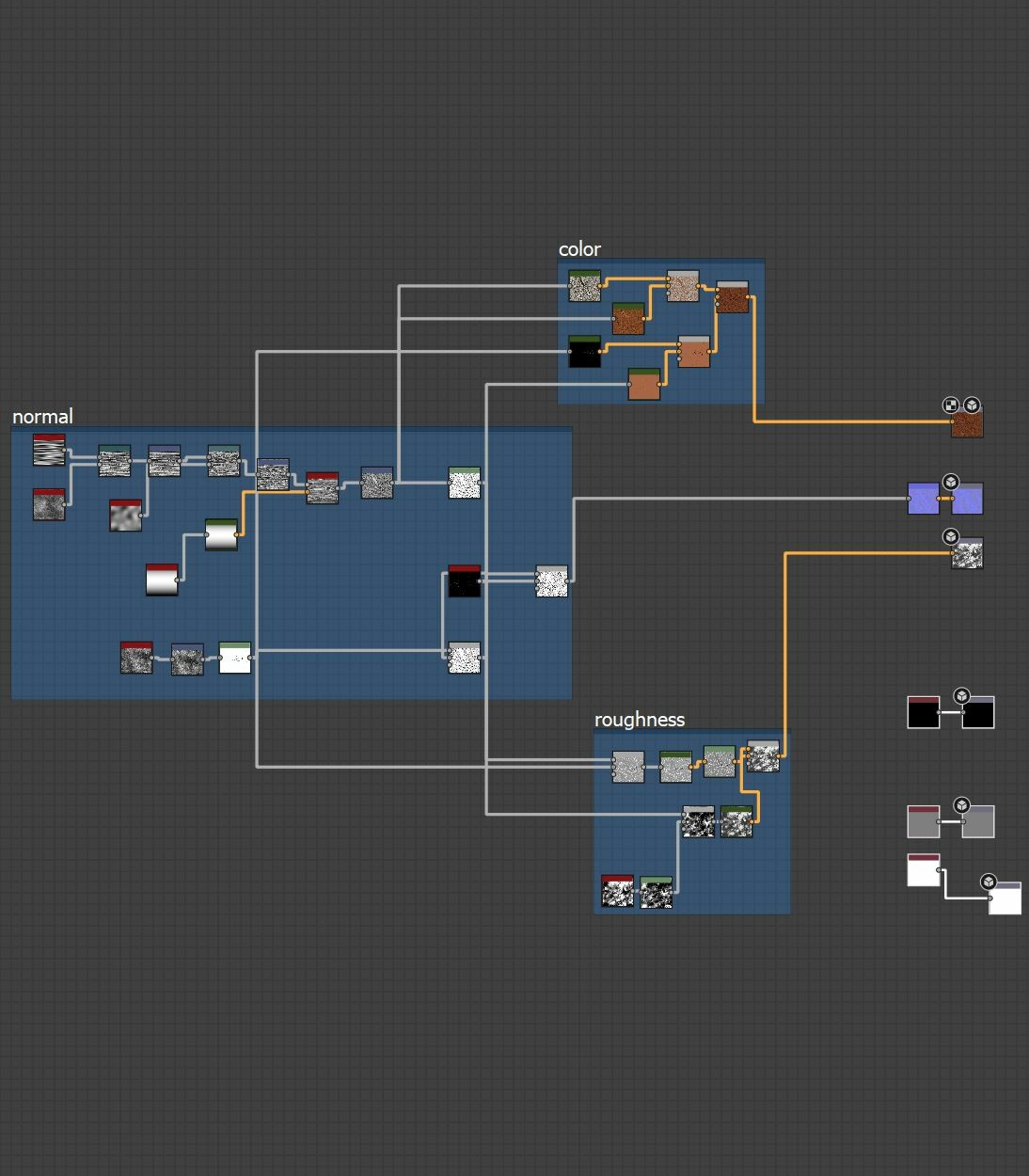 Substance Designer nodes