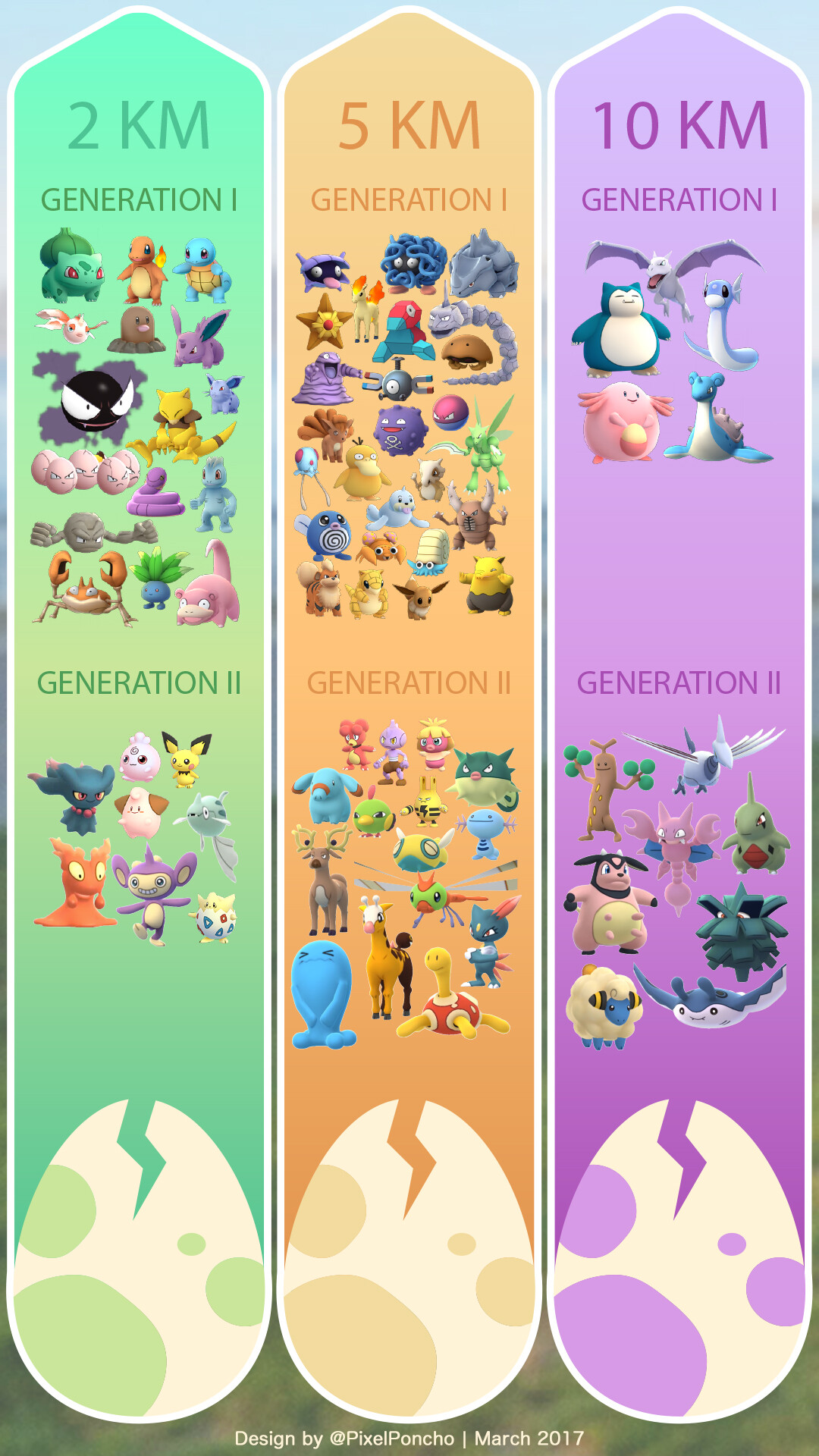 Artstation Out Of Date Egg Hatching Chart For Pokemon Go Pixel Poncho