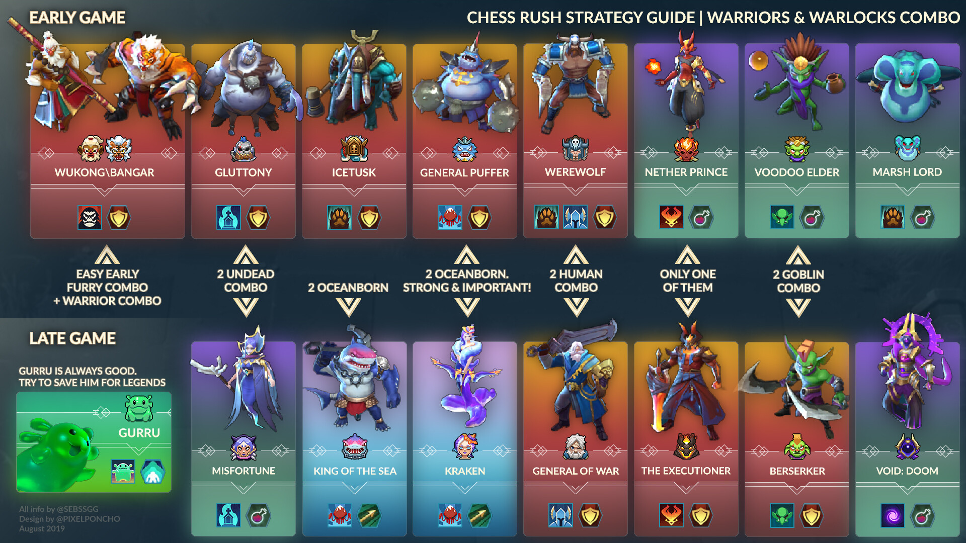 Chess Rush - GUIDE: How to use the Feature Heroes In the latest