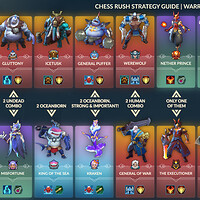 Artstation Chess Rush Race Class Tier List Few Solid
