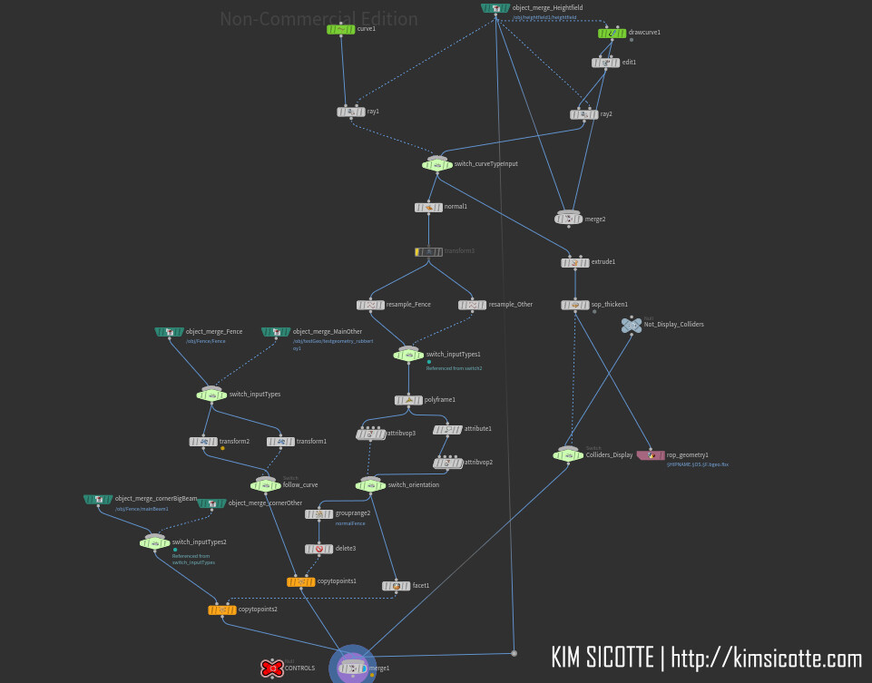 The curve tool graph