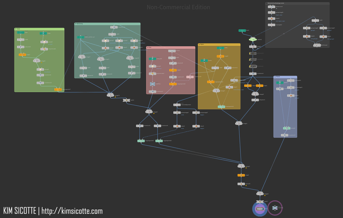 Graph for the bridge digital asset