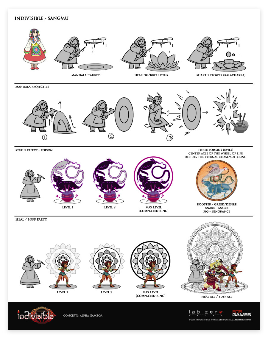 Alpha Gamboa - Indivisible Portfolio