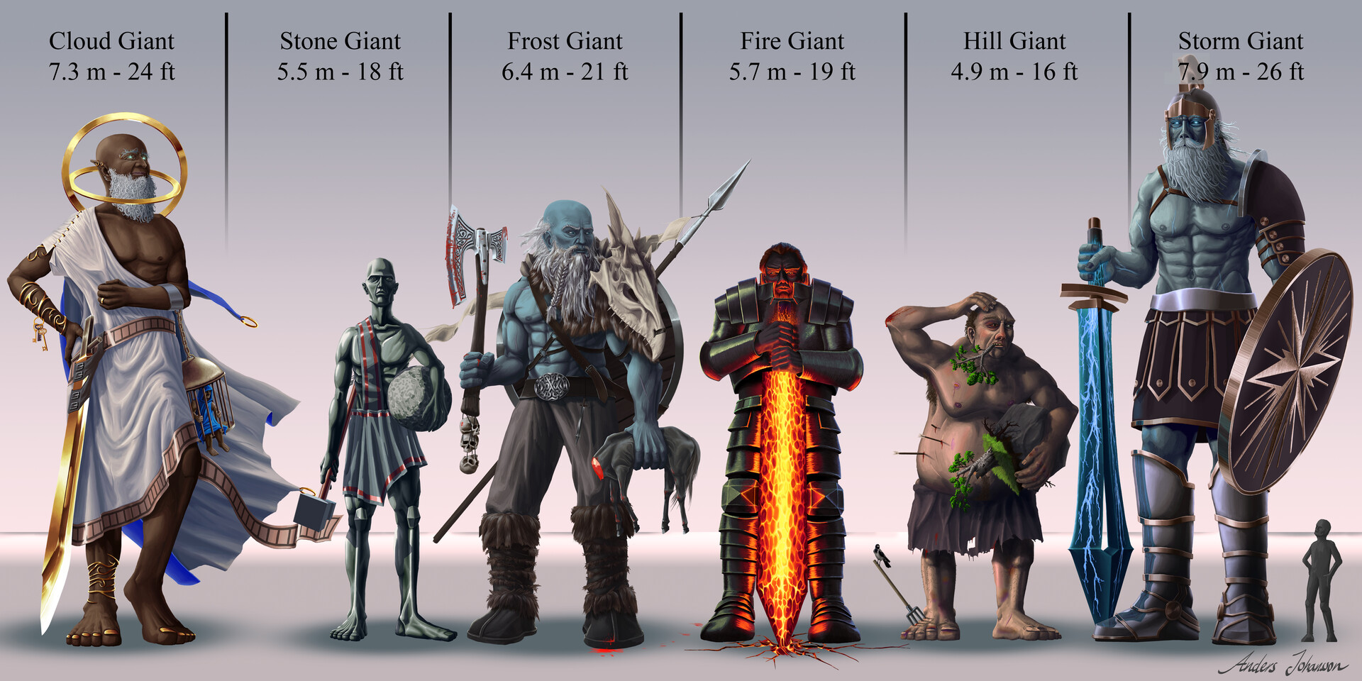 Anders Johansson Giants Comparison anders-johansson-giants-comparison